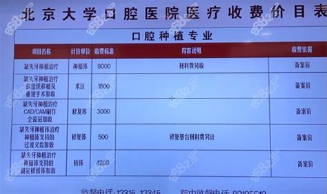 北京大学口腔医院种植牙价格-2023北大口腔集采后种牙7500+/颗 - 口腔资讯 - 牙齿矫正网