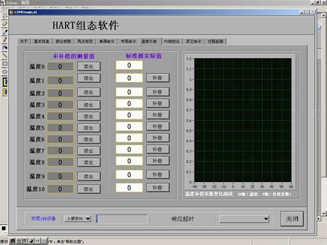 本人设计的HART组态软件界面(HART6.0) - 工控软件 工控网 工控论坛 http://bbs.gkong.com/