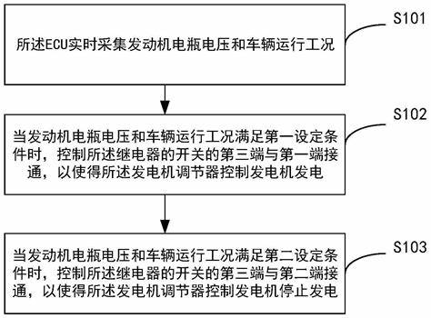 2000w发电机可以带什么设备