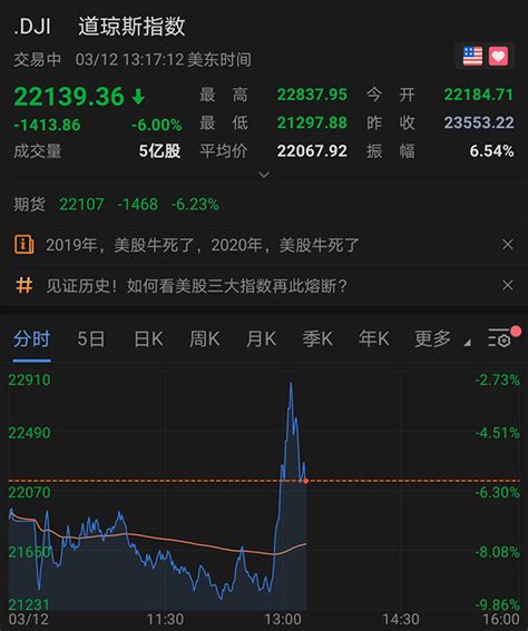 美股期指全线走低 道指期货跌超400点_凤凰网
