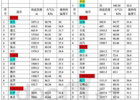 四川红原县海拔多少米（红原最高海拔是多少米） – 碳资讯