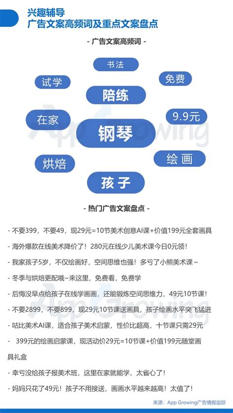 3-5月教育培训行业广告投放分析|小鹿学院