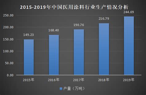 涂料市场分析报告_2018-2024年中国涂料行业市场监测与投资前景分析报告_中国产业研究报告网