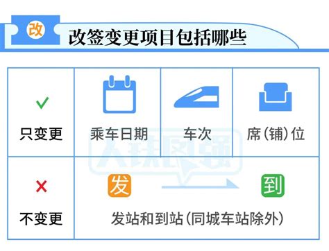 火车票改签最新官方指南（改签方式+改签规则+窗口改签）- 广州本地宝