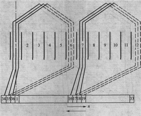 串励电机转子绕方法图解