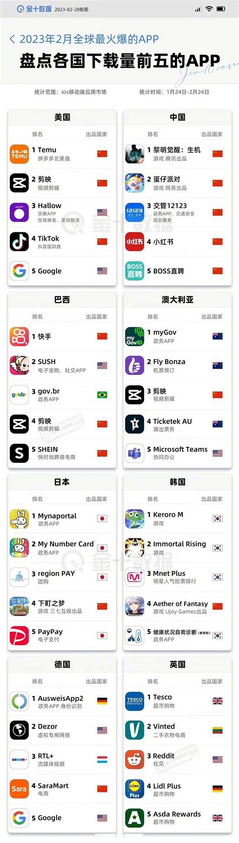 国外社交软件app排行榜，13个国外最受欢迎的社交app软件？-营销圈