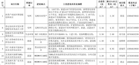 贵州省2019年重点民间投资项目名单：涉及垃圾焚烧发电、增量配电、光伏等8个电力项目
