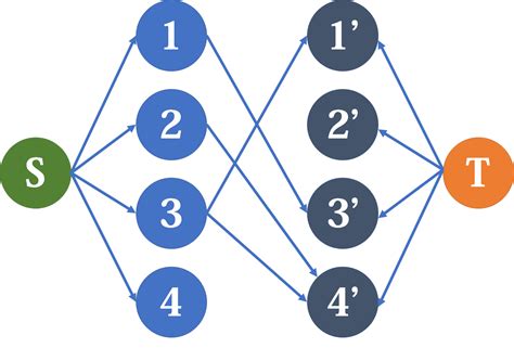 深度学习算法框架总览_深度学习算法结构-CSDN博客