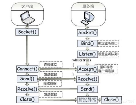 串口服务器TCP服务端模式（TCP Server Mode）介绍_行业资讯_新闻资讯_杭州云球物联网技术有限公司