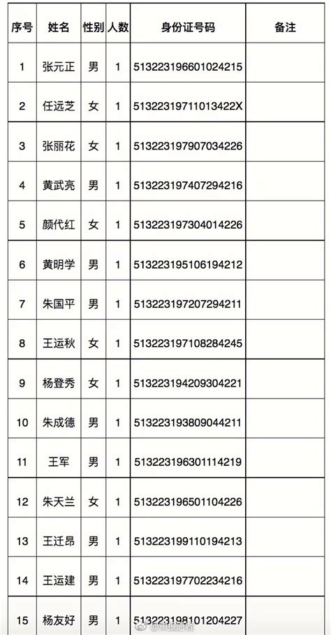 茂县118名失踪人员信息已公布(名单)_手机凤凰网