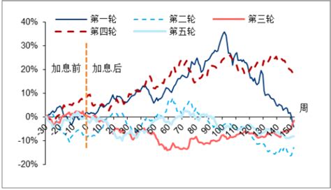 2018年中国金价走势分析【图】_智研咨询