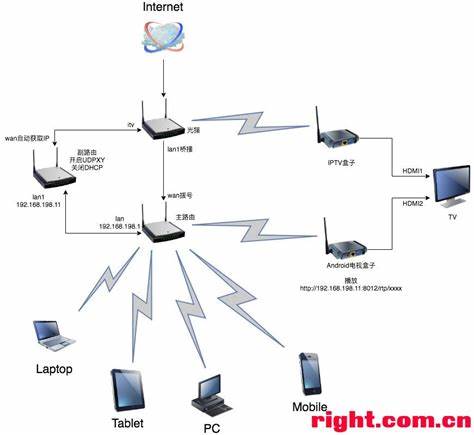 联通iptv无线连接外置wifi(联通iptv为什么不能无线连接)