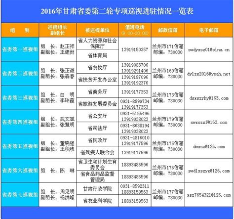 2019年甘肃中央巡视组回头看联系方式和电话号码和巡视时间安排