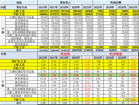 2021年1-3月上游挤压下游、汽车行业利润率6.2% | 广东省汽车行业协会