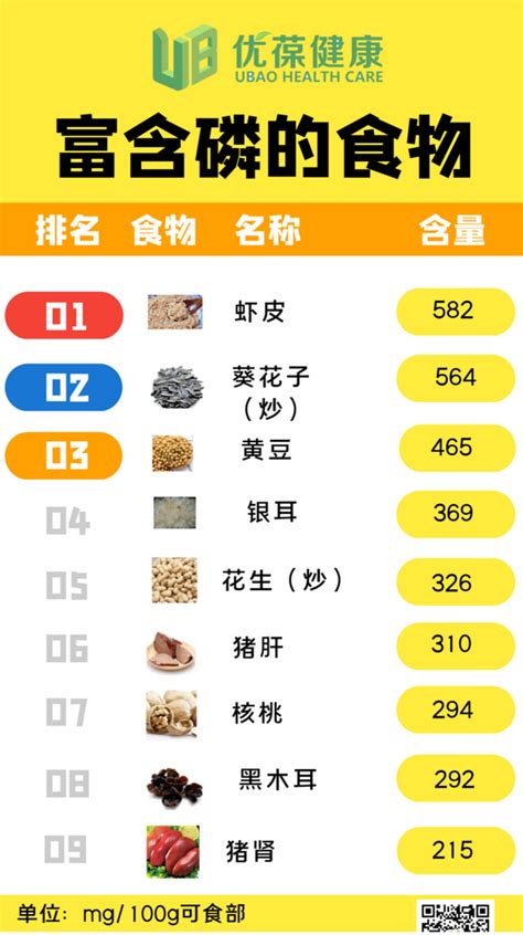 2019年营养食品排行榜_营养素及其来源是什么_中国排行网
