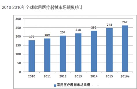 2020年中国医疗器械行业市场分析 - 北京华恒智信人力资源顾问有限公司