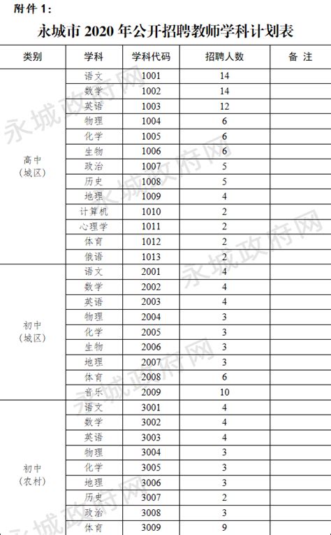 2022永城市致远学校高中部、高庄镇弘文高中录取分数线（2023参考）