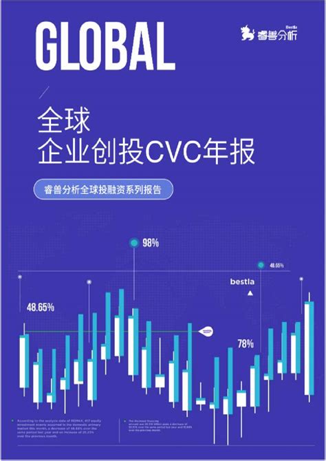 【投资·CVC】 - 知乎