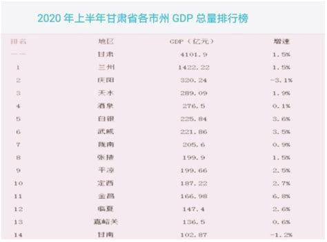 甘肃百强企业名单公布,2023年甘肃最新百强企业名单及排名