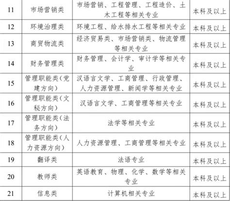 国企专场——北极星校园招聘活动-就业指导网