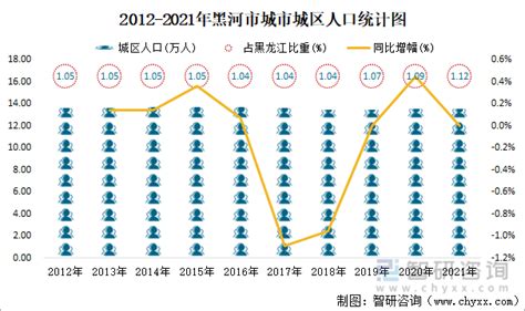 2019年广州经济运行情况分析：GDP同比增长6.8%（图）-中商情报网