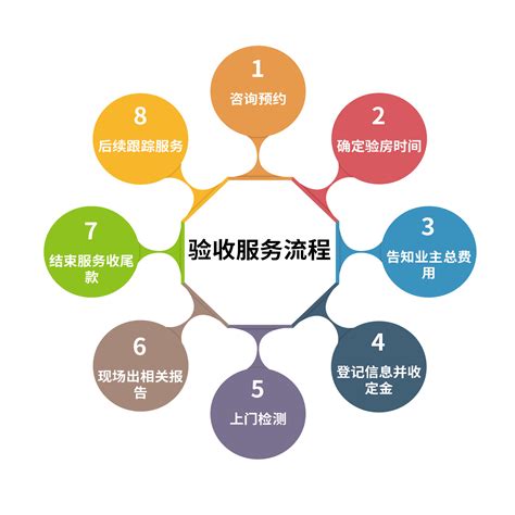 广东未来五年养老服务标准体系规划与路线图出炉