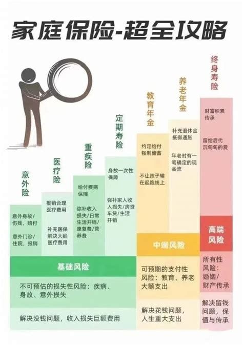 金融保险知识科普理念推广插画海报
