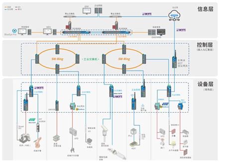 智慧工厂丨计讯物联PLC工业网关在工业4.0的应用 - 计讯物联