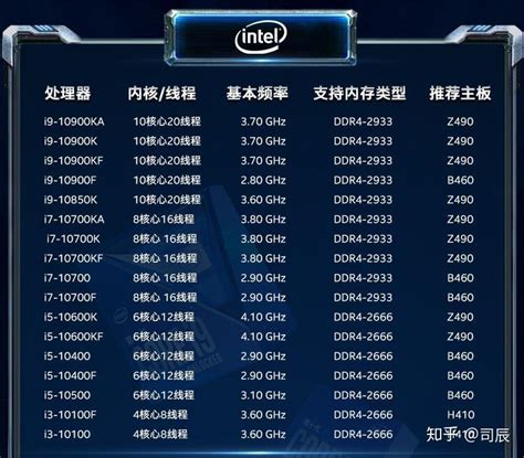 CPU与主板如何合理搭配？intel九代CPU/AMD三代CPU与主板搭配对照表 - 知乎