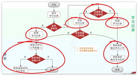 day04-高并发优化_视频续播功能是高并发吗-CSDN博客