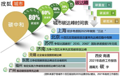 《中国环保产业发展状况报告（2021）》全文-中环网