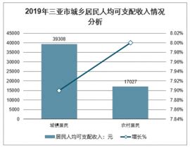 三亚市零售市场分析报告_2022-2028年中国三亚市零售市场调查与市场运营趋势报告_产业研究报告网