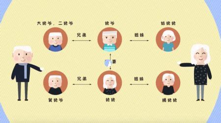为什么每个亲戚都有一种叫法？ 中国人亲戚的叫法怎么这么复杂？|为什么|每个-知识百科-川北在线