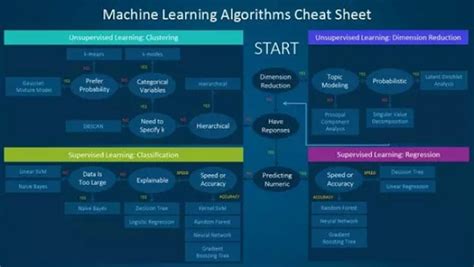 机器学习初学者必须知道的十大算法