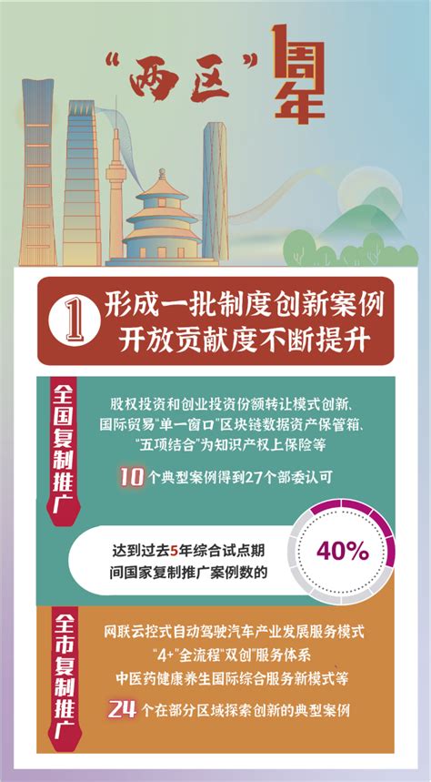 北京市密云区人民政府 “两区”建设 一图看懂“两区”加速度