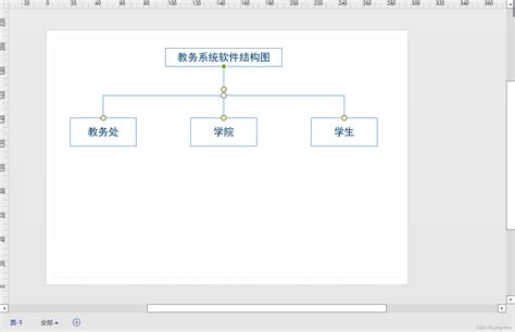 仓库管理系统功能模块架构图部署图