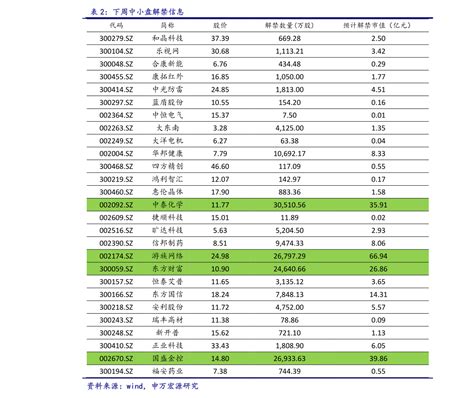 欣旺达股票（欣旺达2022半年报）-会投研