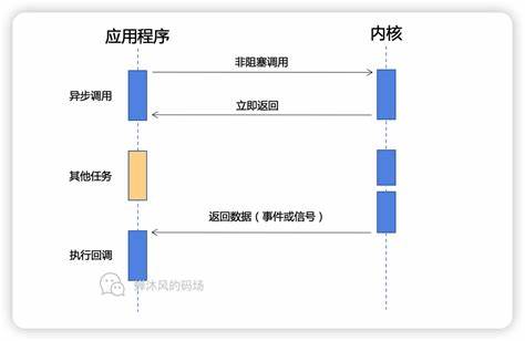 大数据技术专业能不能直接考研