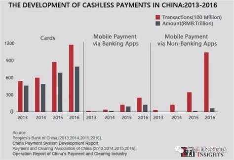 2020年中国移动支付行业发展现状和市场格局分析 支付宝占一半以上份额【组图】_行业研究报告 - 前瞻网