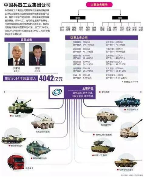 中国企业首次进入全球军工百强 前15大军火商中占6席——上海热线军事频道