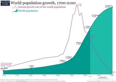 2010-2020年美国人口数量及人口性别、年龄、城乡结构分析_华经_数据_劳动力