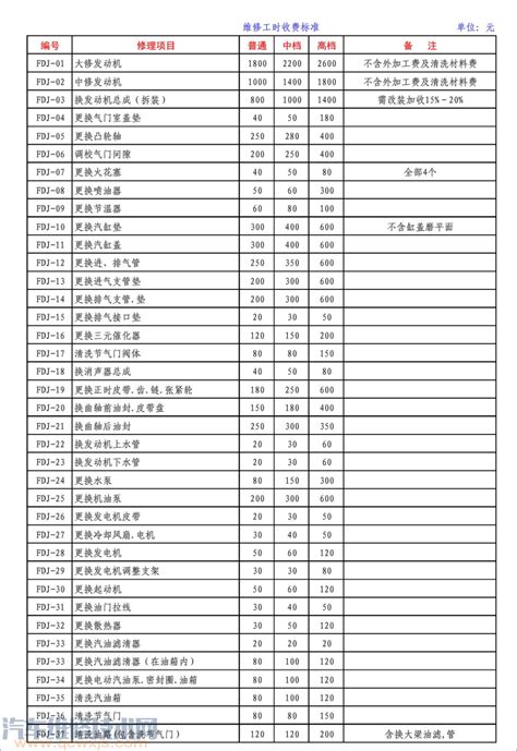 武汉市普通住宅物业综合管理服务费及车辆停泊服务费指导价格