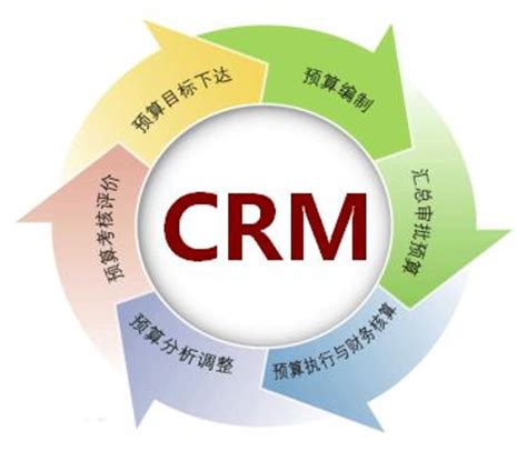 CRM持续创新营销策略 数字化赋能企业经营提效-公司新闻-任我行CRM | CRM系统,CRM软件,客户关系管理系统,私有云CRM,移动CRM ...
