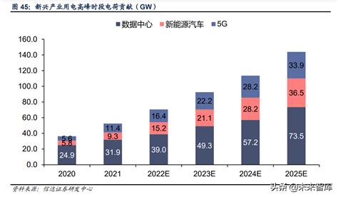 2020年中国电力行业市场现状及发展前景分析 非化石能源发电装机容量将继续提高_前瞻趋势 - 前瞻产业研究院