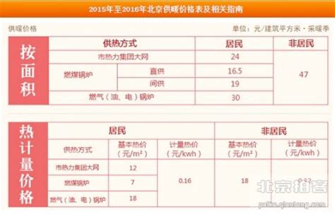 北京供暖时间2022-2023 北京供暖收费标准_旅泊网