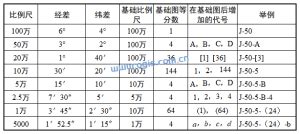 地图编号图片