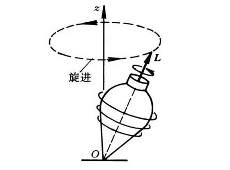 三轴陀螺仪工作原理和三轴陀螺仪原理图 - 加速度传感器 - 耐特恩科技有限公司