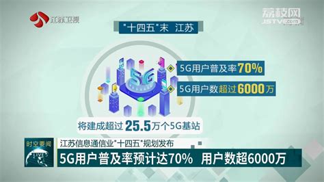 江苏信息通信业“十四五”规划发布 5G用户普及率预计达70% 用户数超6000万_我苏网
