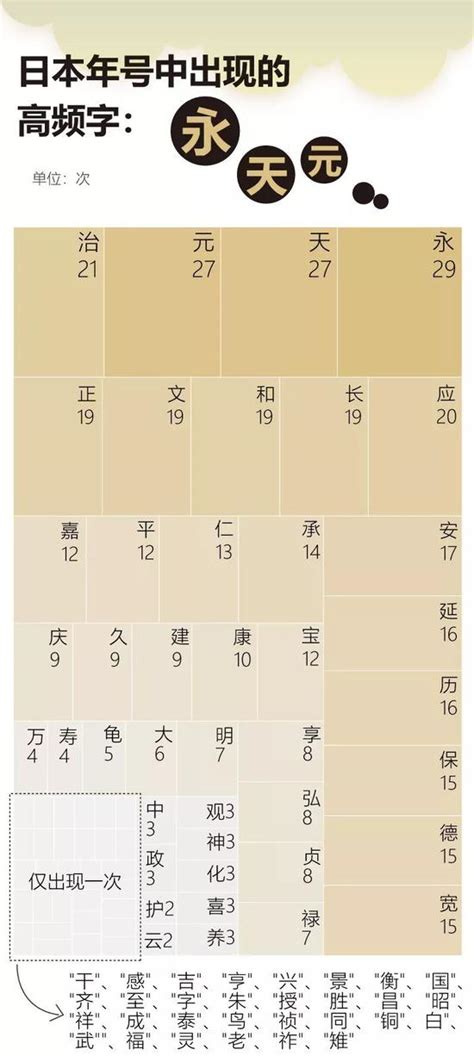 日本公布新年号“令和” 年号怎么改呢？_手机新浪网
