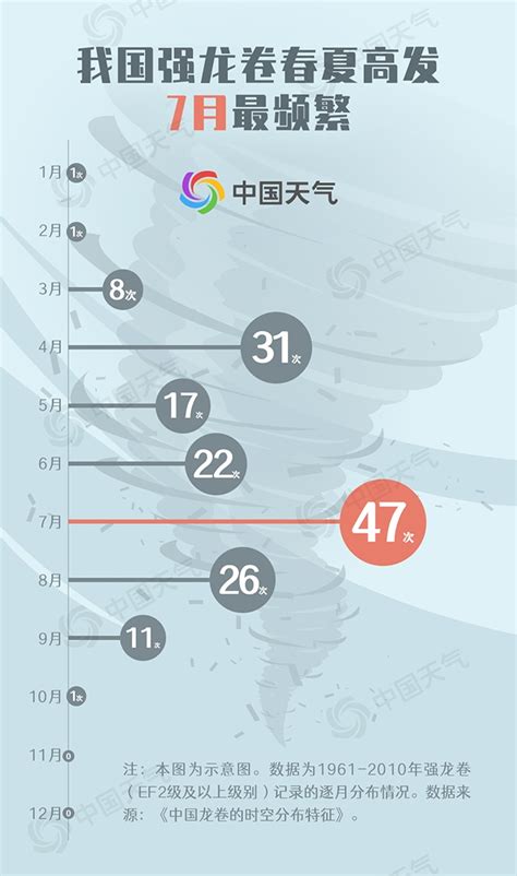 最大风力17级，苏州武汉同时出现龙卷风，这种风怎么会在城市出现 - 知乎